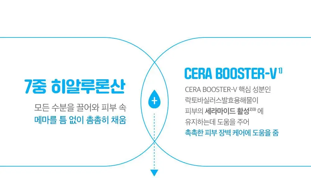 [수분광/수분충전] 스튜디오17 워터부스트 히알루론 수분세럼 80ml 상세페이지 18